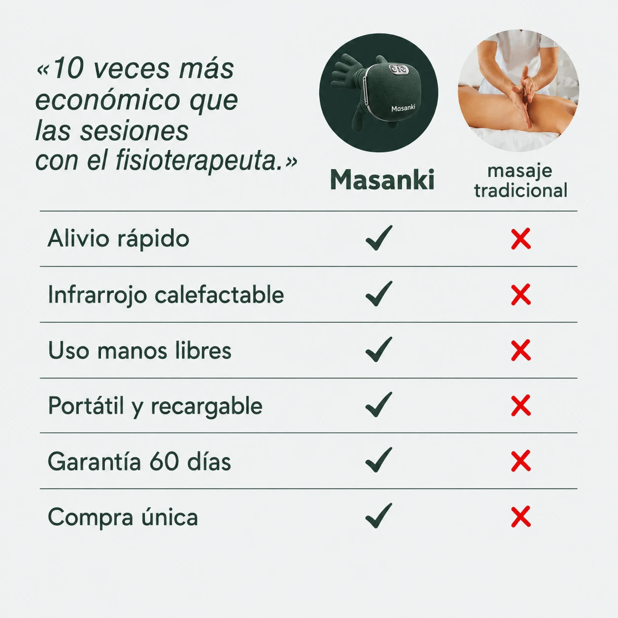 Masanki™ - Libera contracturas en solo minutos