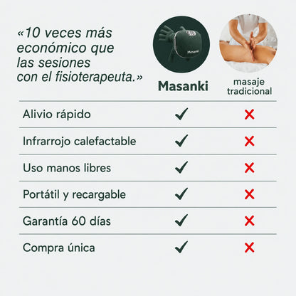 Masanki™ - Libera contracturas en solo minutos